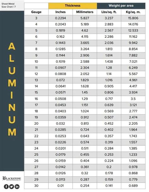 aluminum plate size chart